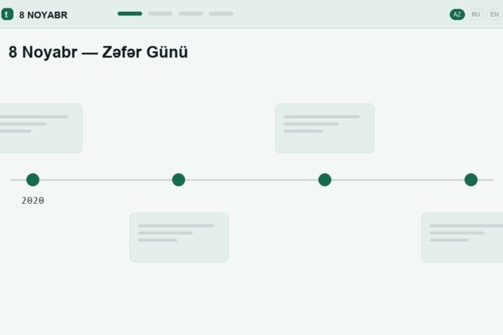 8 Noyabr — Zəfər Günü