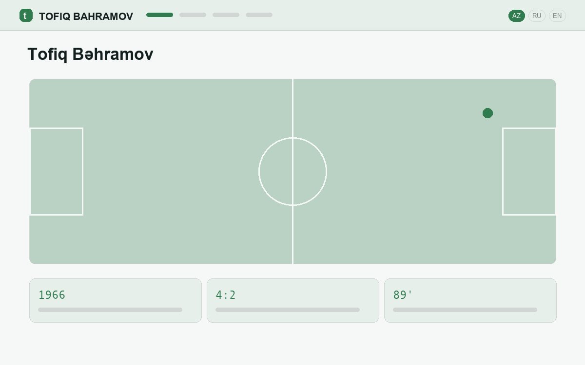 Tofiq Bəhramov